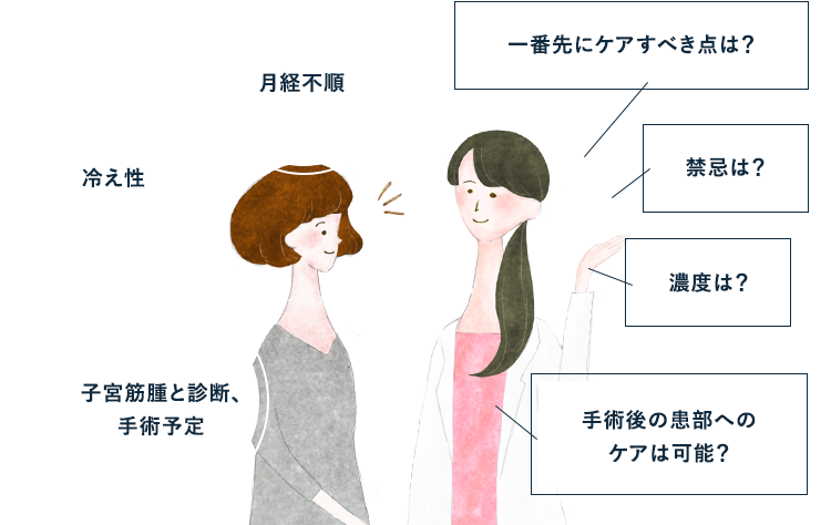 月経不順 更年期 障害の症状子宮筋腫と診断、手術予定 一番先にケアすべき点は？ 禁忌は？ 濃度は？ 手術後の患部へのケアは可能？